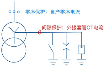 图片要害词