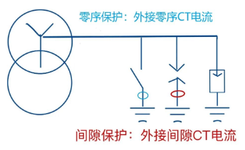 图片要害词