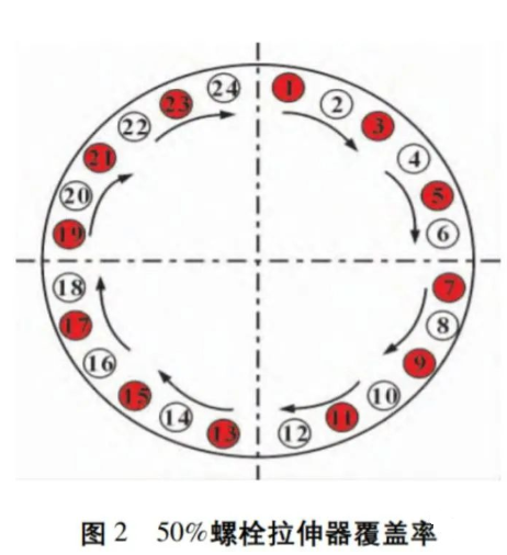 图片要害词