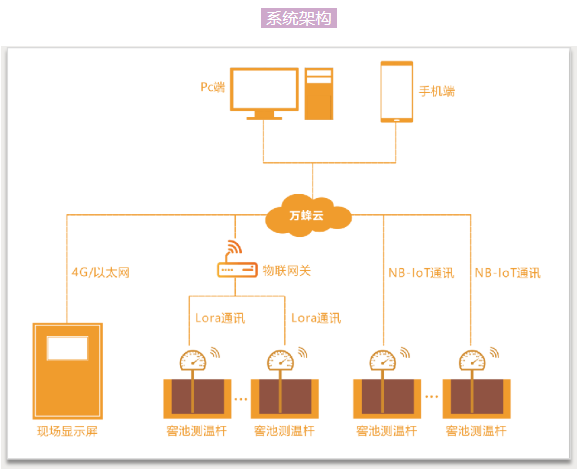 图片要害词