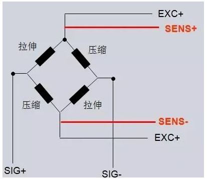 图片要害词