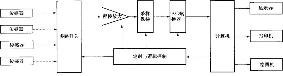 图片要害词