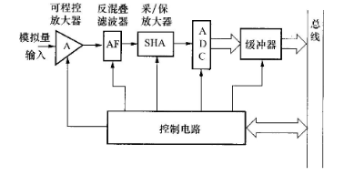 图片要害词