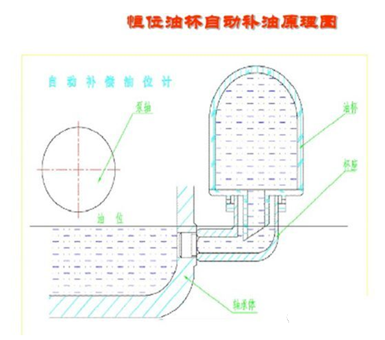 图片要害词