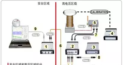 图片要害词