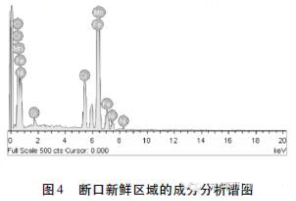 图片要害词