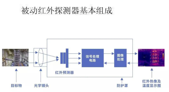 图片要害词