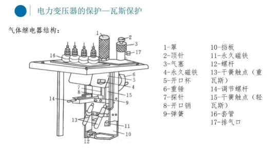 图片要害词