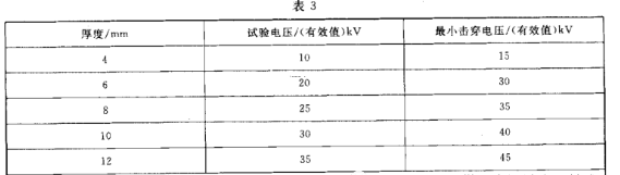 图片要害词