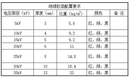 图片要害词