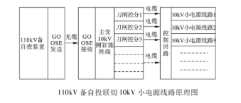 图片要害词