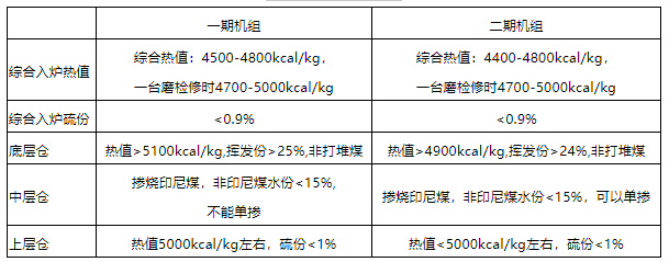 图片要害词