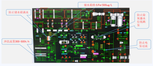 图片要害词