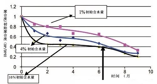 图片要害词