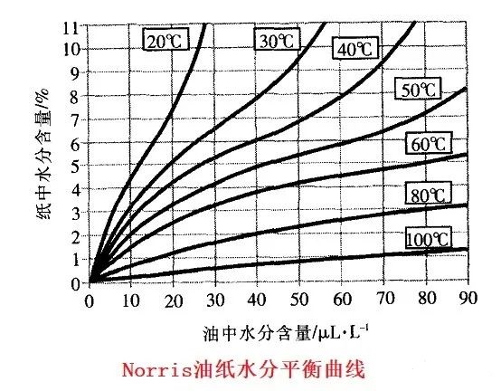 图片要害词