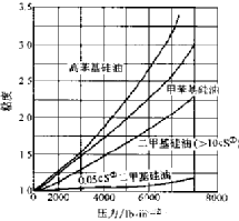 图片要害词