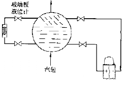 图片要害词