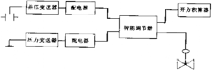 图片要害词