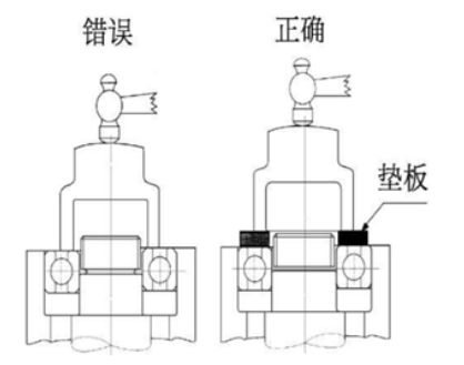 图片要害词