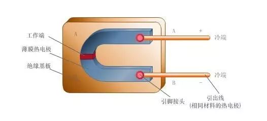 图片要害词