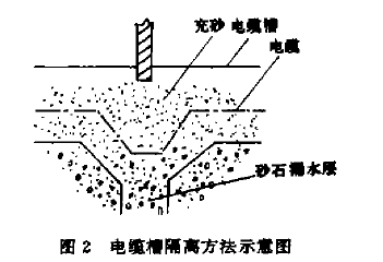 图片要害词