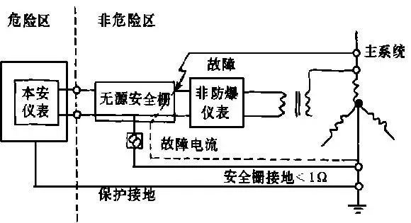 图片要害词