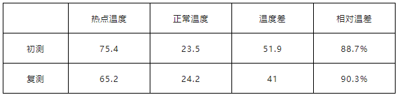 图片要害词