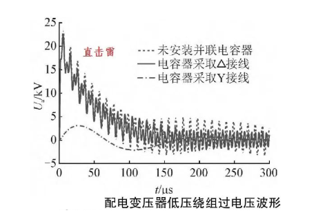 图片要害词