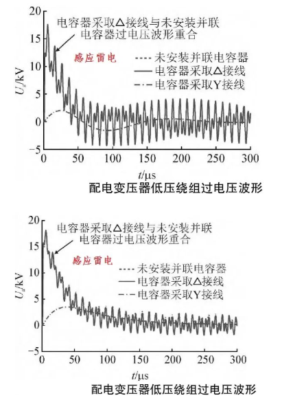 图片要害词