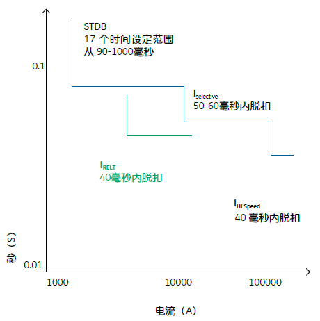 图片要害词