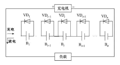 图片要害词