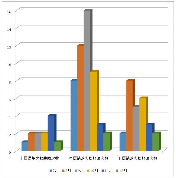 图片要害词