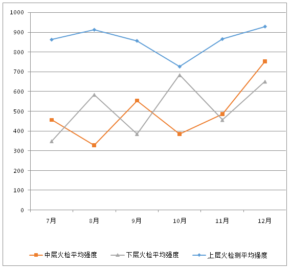 图片要害词