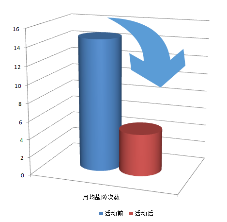 图片要害词