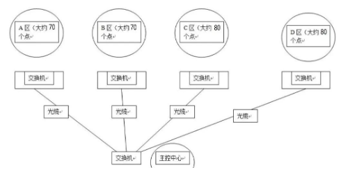 图片要害词