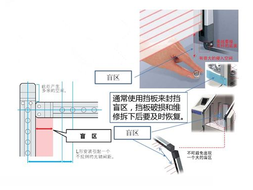 图片要害词