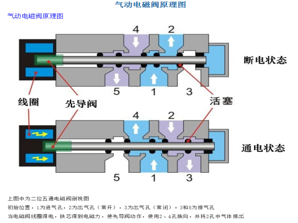 图片要害词