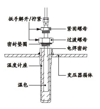 图片要害词