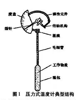 图片要害词