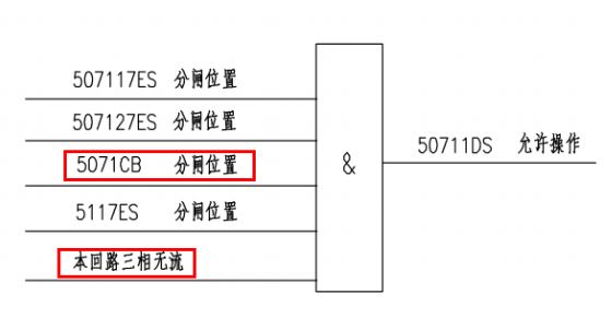 图片要害词