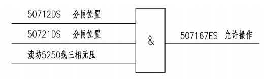 图片要害词