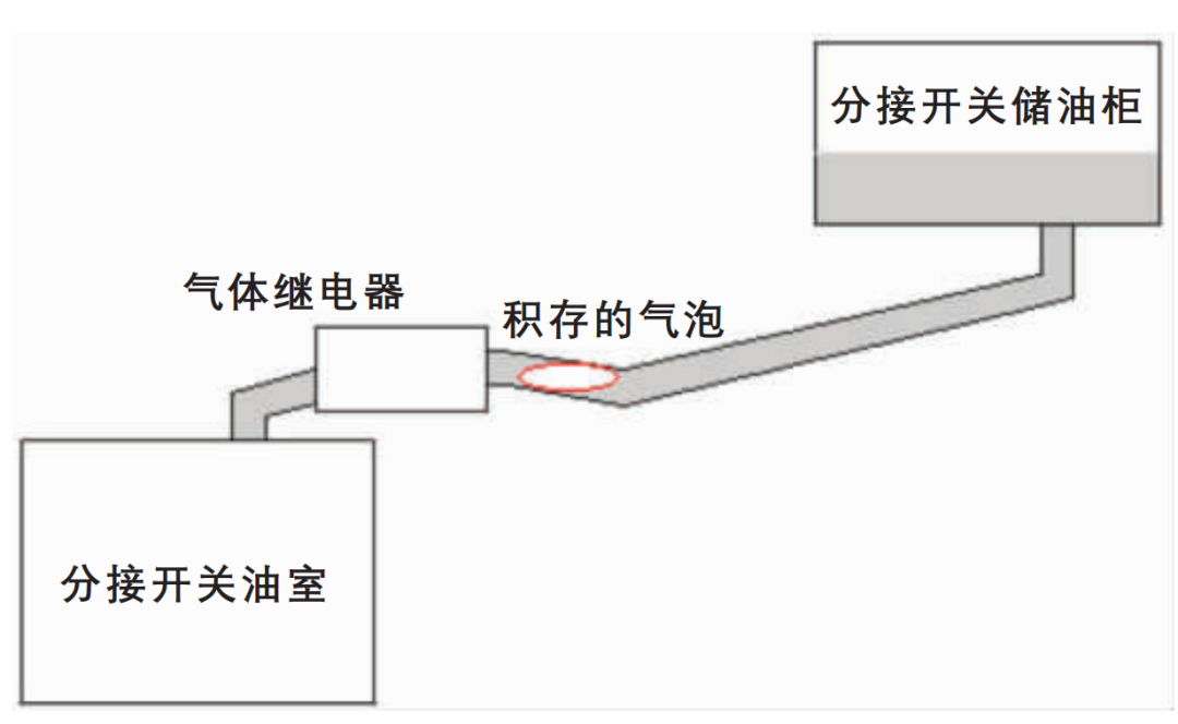 图片要害词