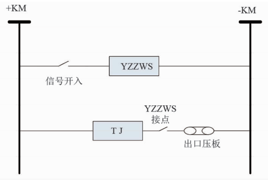 图片要害词