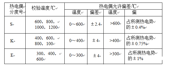 图片要害词