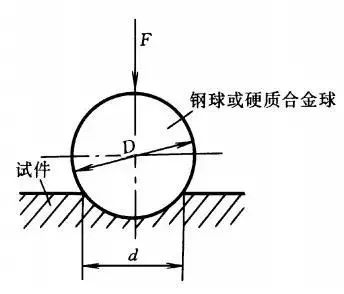 图片要害词