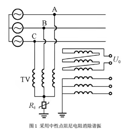 图片要害词