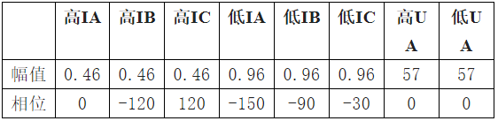 图片要害词