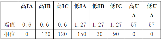 图片要害词