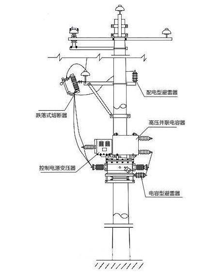 图片要害词