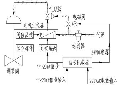 图片要害词